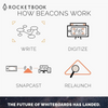Rocketbook Beacons - Reusable Whiteboard Scan Sticker for Digital Notes, pack 5