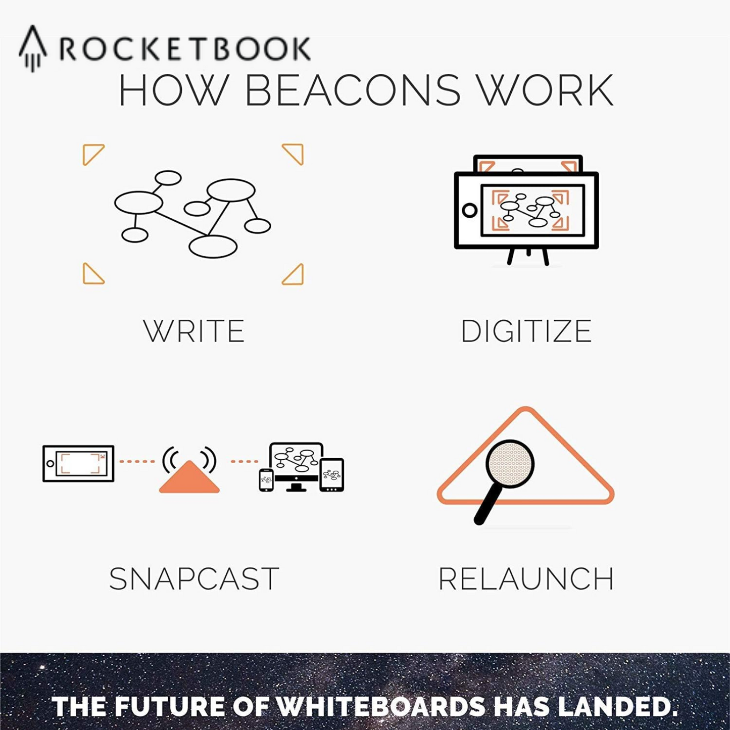 Rocketbook Beacons - Reusable Whiteboard Scan Sticker for Digital Notes, pack 5