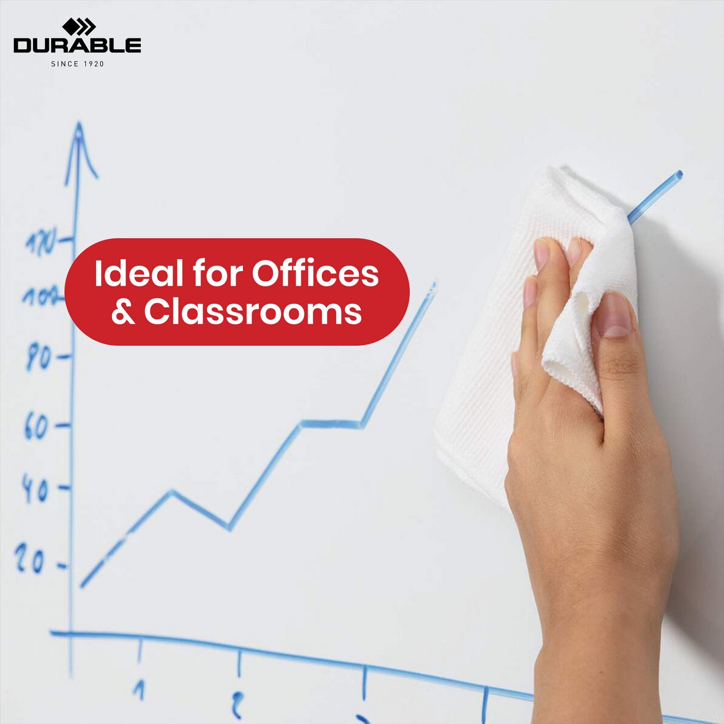 Durable Whiteboard Cleaner Wipes - 100 Biodegradable Alcohol Free Wipes Resealable Box for Schools