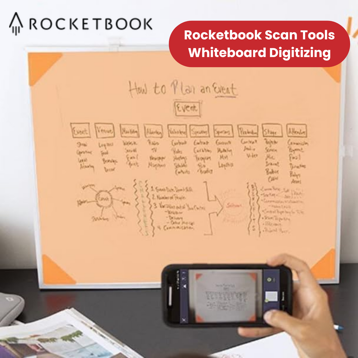 Rocketbook Beacons - Reusable Whiteboard Scan Sticker for Digital Notes, pack 5